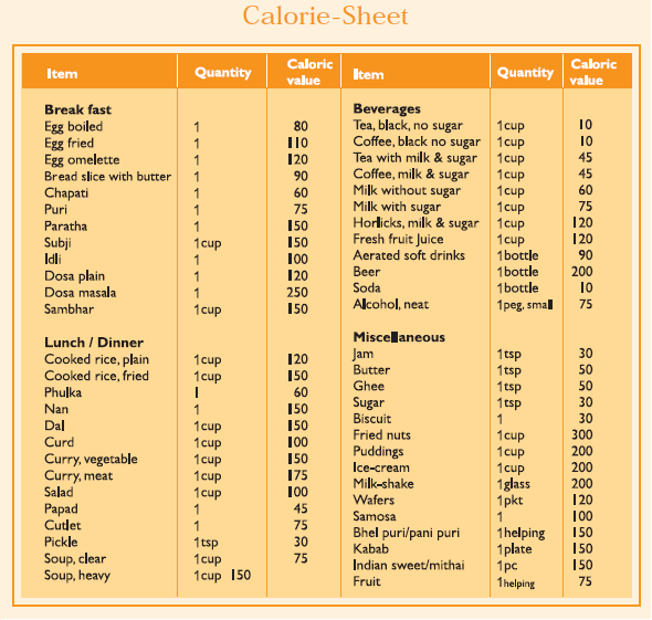 Indian Nutrition Chart